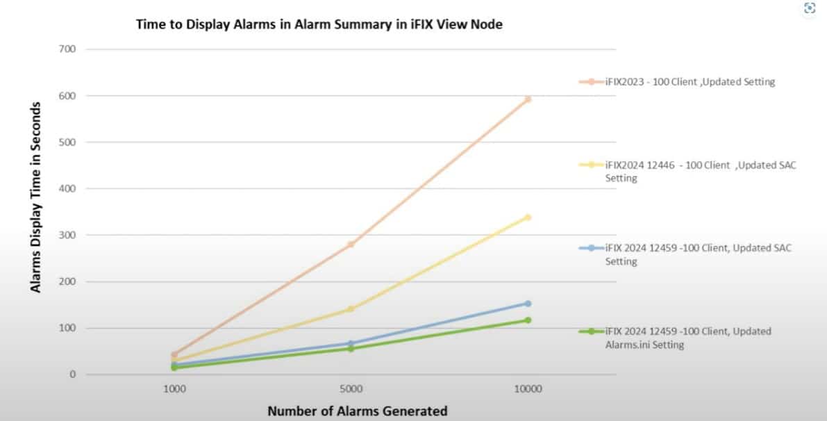 iFIX 2024 - Time to display in Alarm Summary in iFIX View Node
